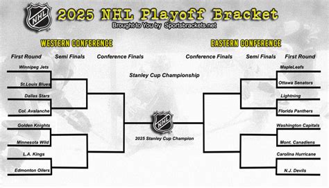 2016 stanley cup bracket|2016 NHL Stanley Cup Final: PIT vs. SJS .